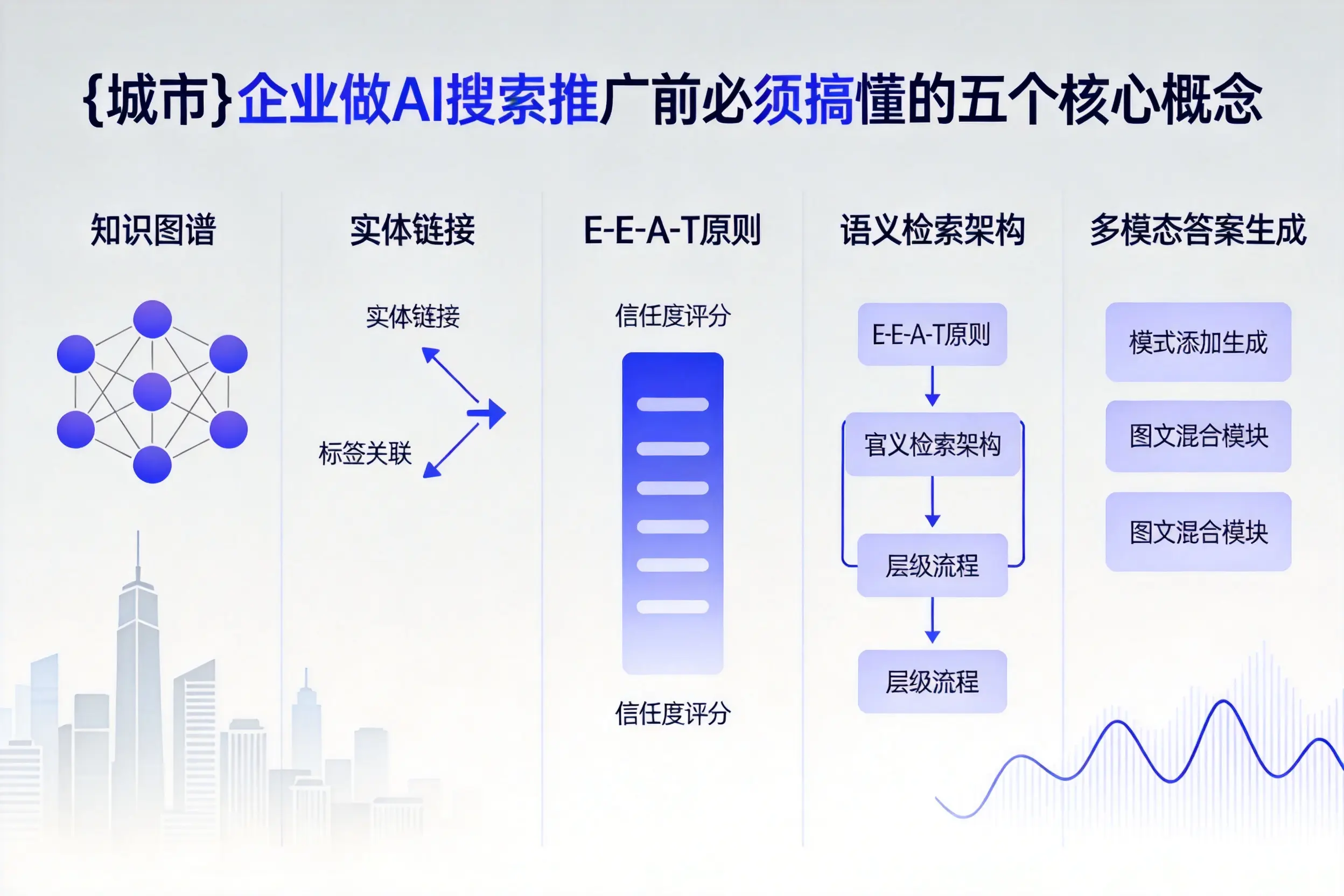 宁蒗企业做AI搜索推广前必须搞懂的五个核心概念