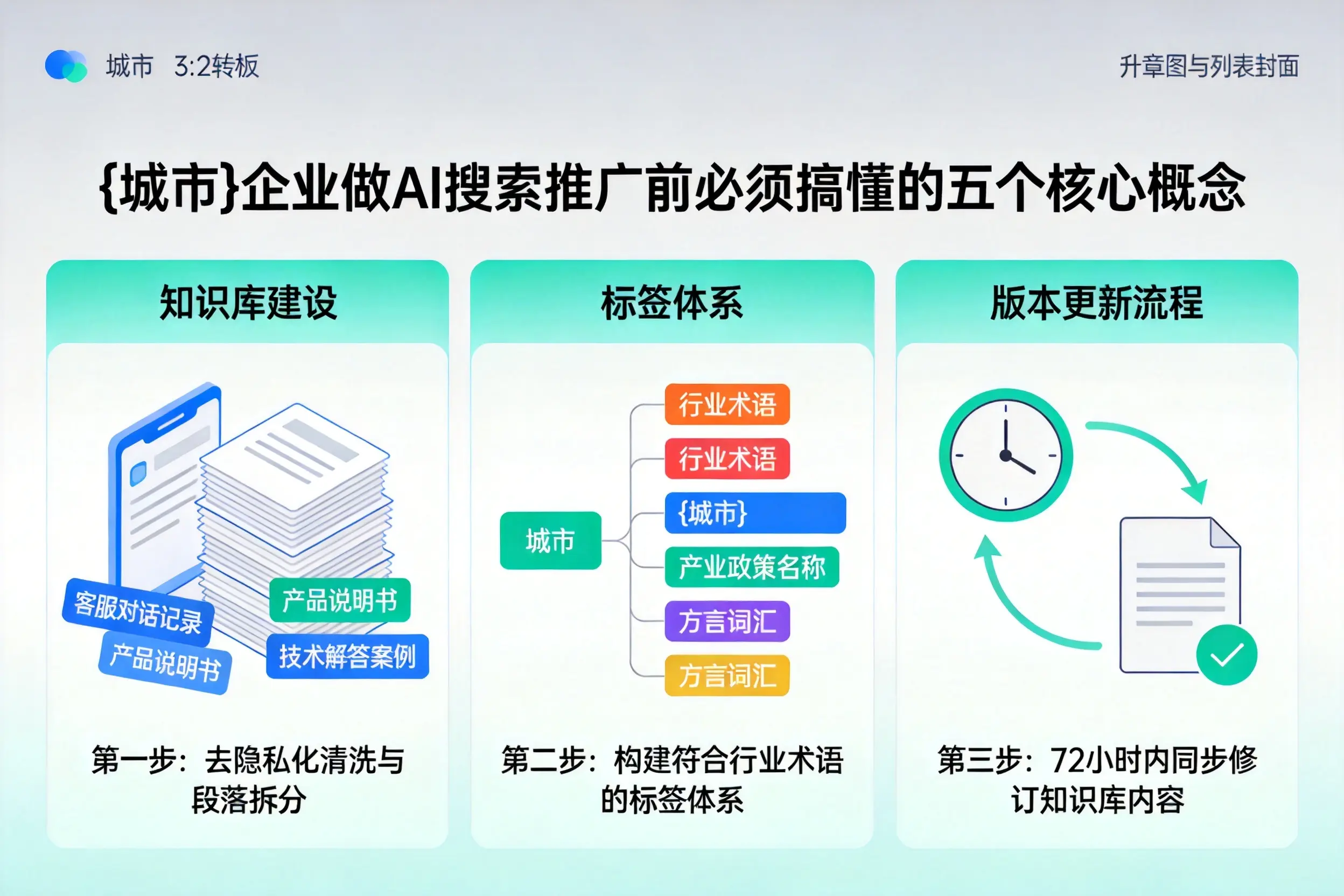 宁蒗企业做AI搜索推广前必须搞懂的五个核心概念